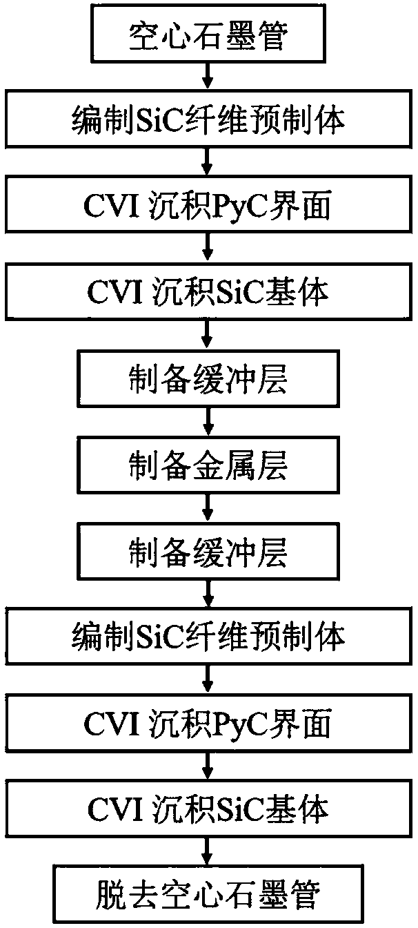 Accident-resistant fuel core cladding tube and preparation method thereof