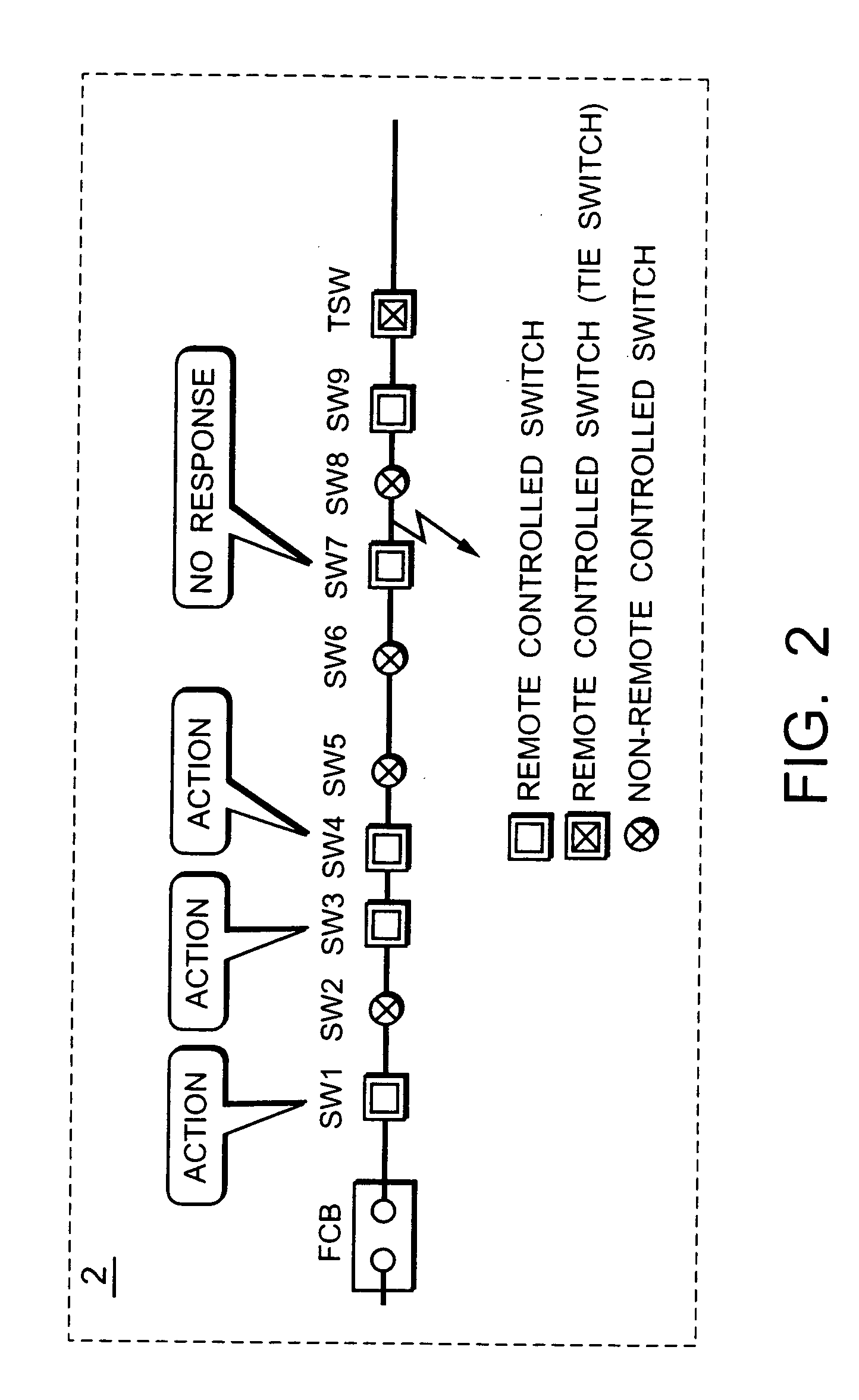 Distribution network monitoring and control system