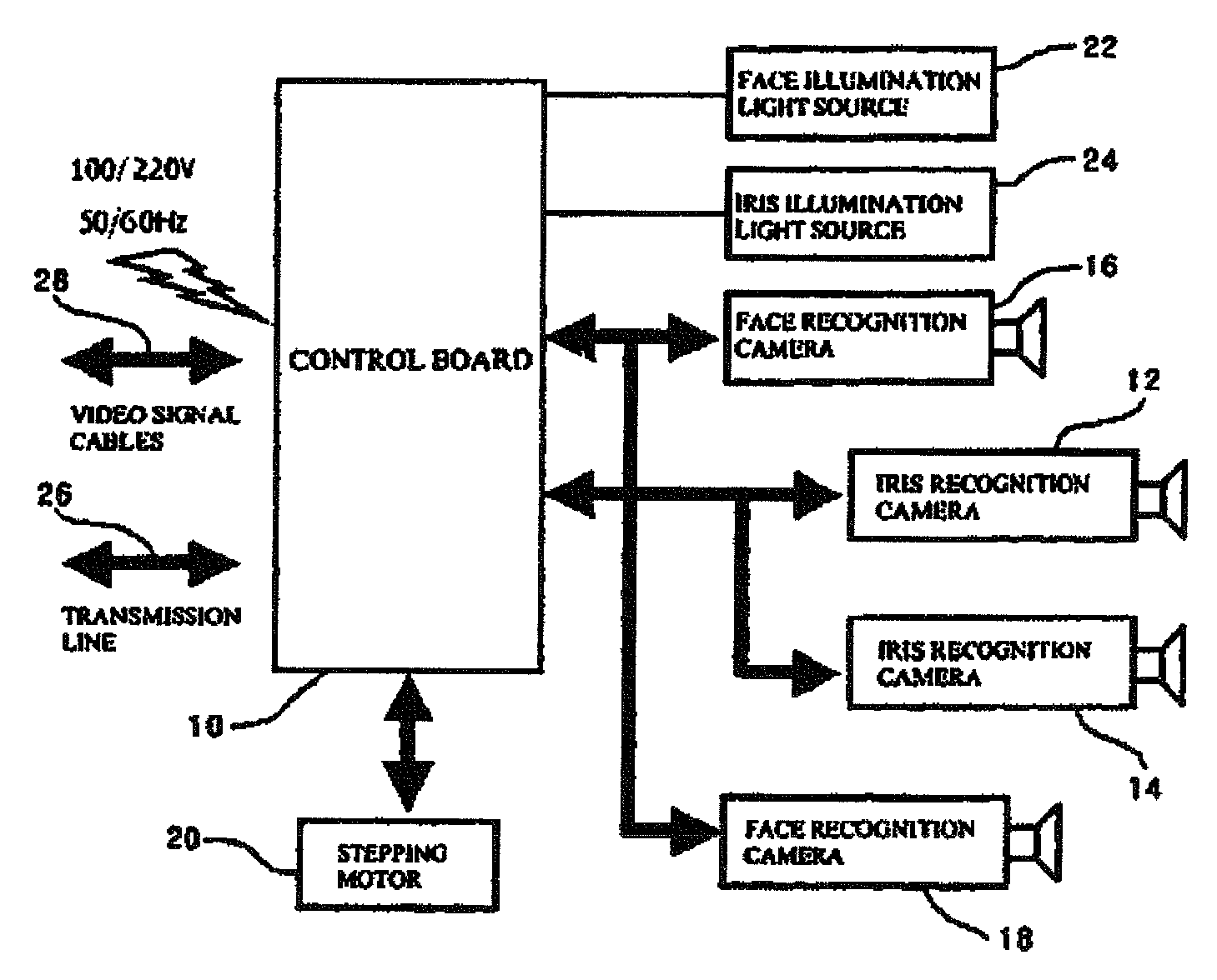 System and method for iris identification using stereoscopic face recognition