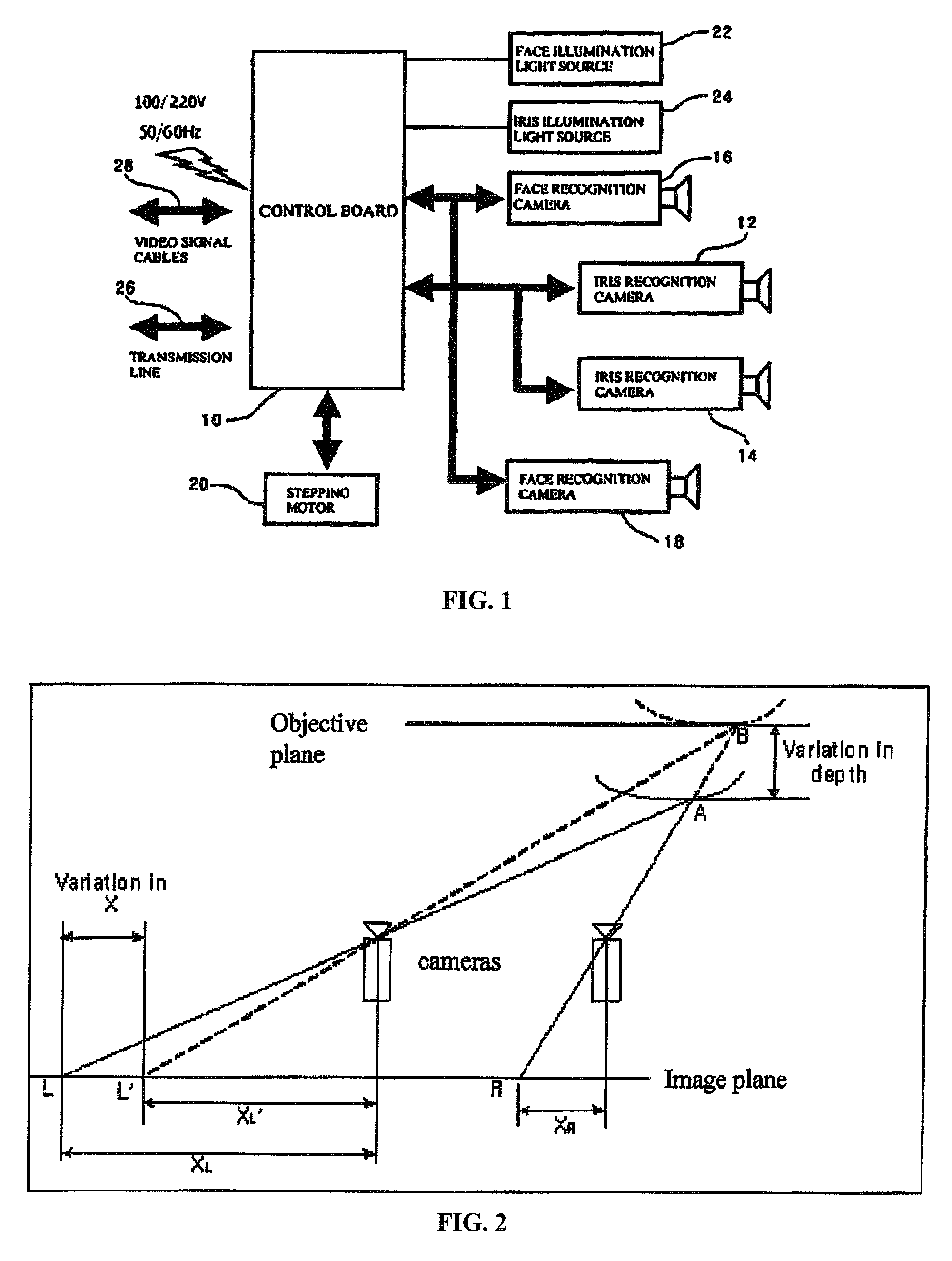 System and method for iris identification using stereoscopic face recognition