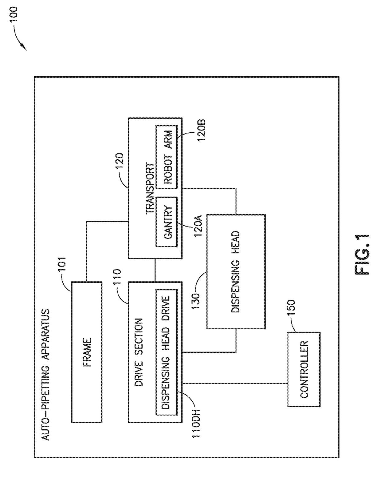 Auto-pipetting apparatus and method