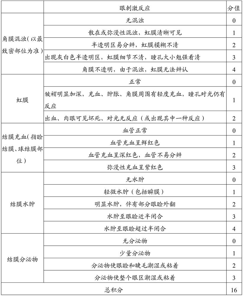 Compound nano eye drops and preparation method thereof