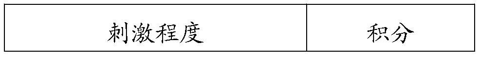 Compound nano eye drops and preparation method thereof