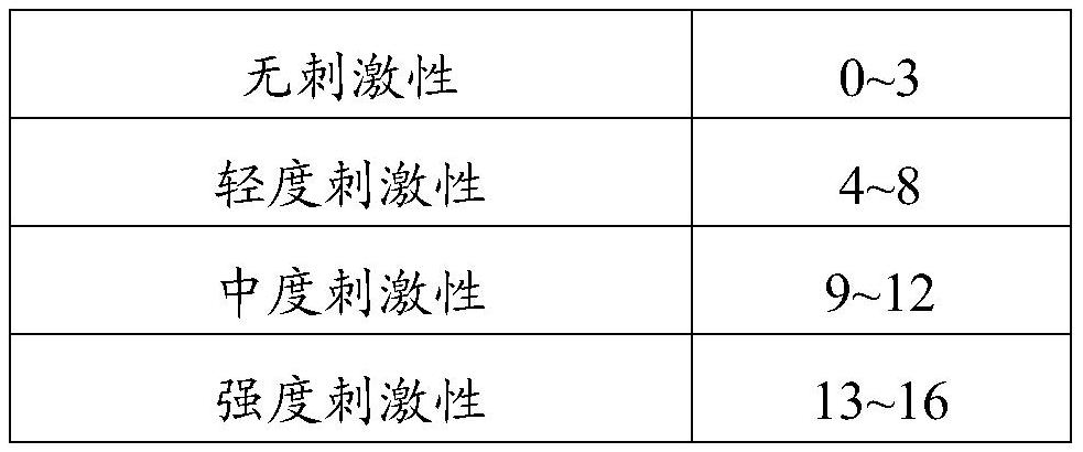 Compound nano eye drops and preparation method thereof