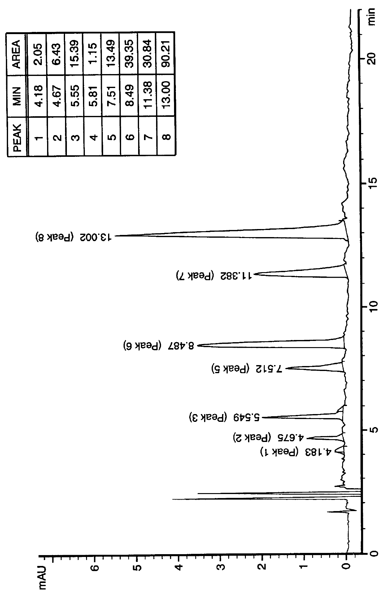 In vivo stain composition, process of manufacture, and methods of use to identify dysplastic tissue