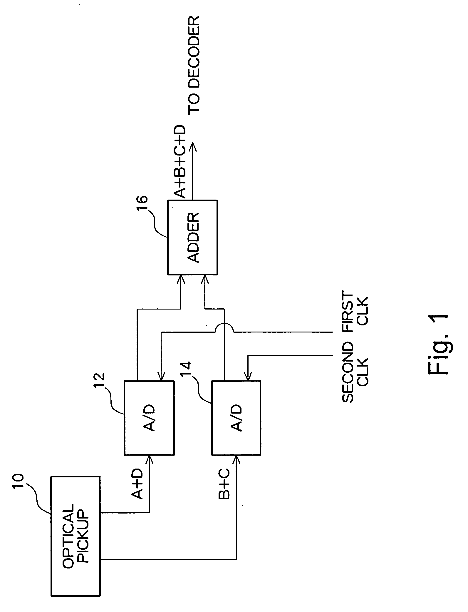 Optical disk apparatus