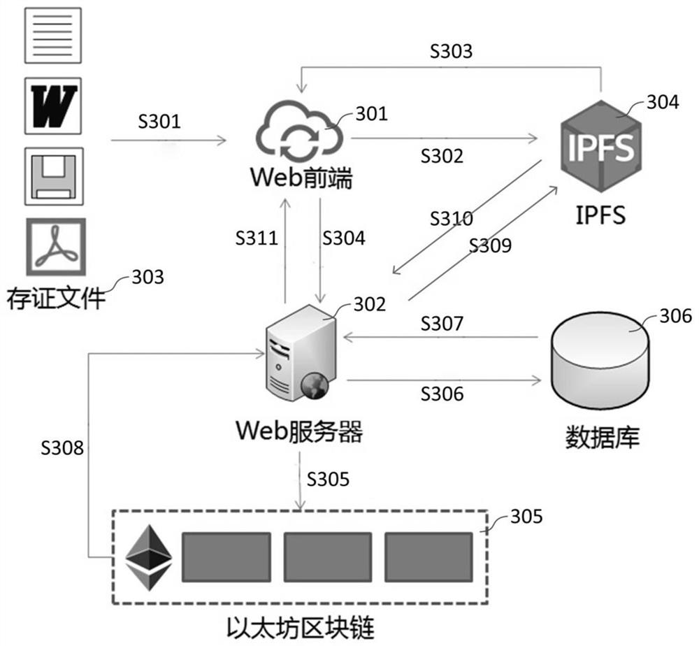 Data evidence storage method and system based on block chain and interstellar file system