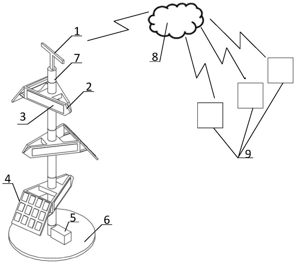 Tourist Attraction Recommendation System and Path Planning Method