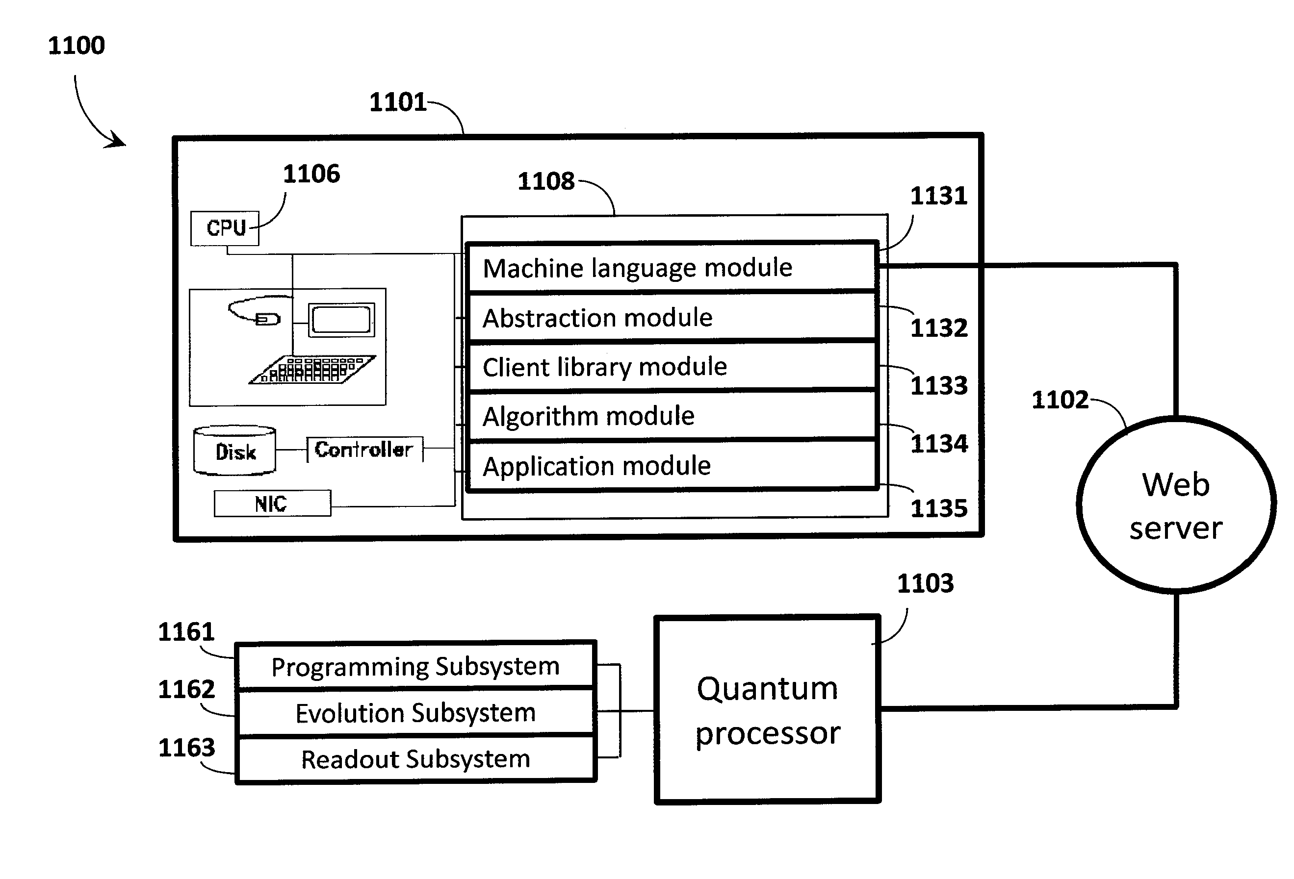 Quantum processor based systems and methods that minimize an objective function