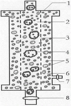 Maternal fetal blood group incompatibility plasma purifier