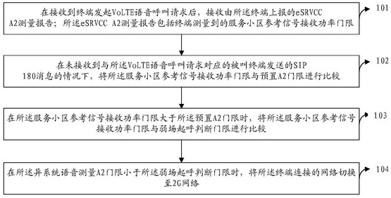 Call completing rate improving method and base station