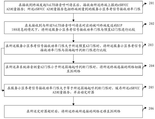 Call completing rate improving method and base station