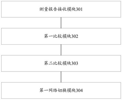 Call completing rate improving method and base station