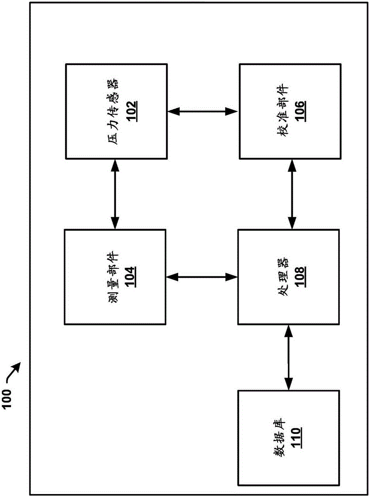 Selfcalibration of Capacitive Pressure Sensors with Electrostatic Forces