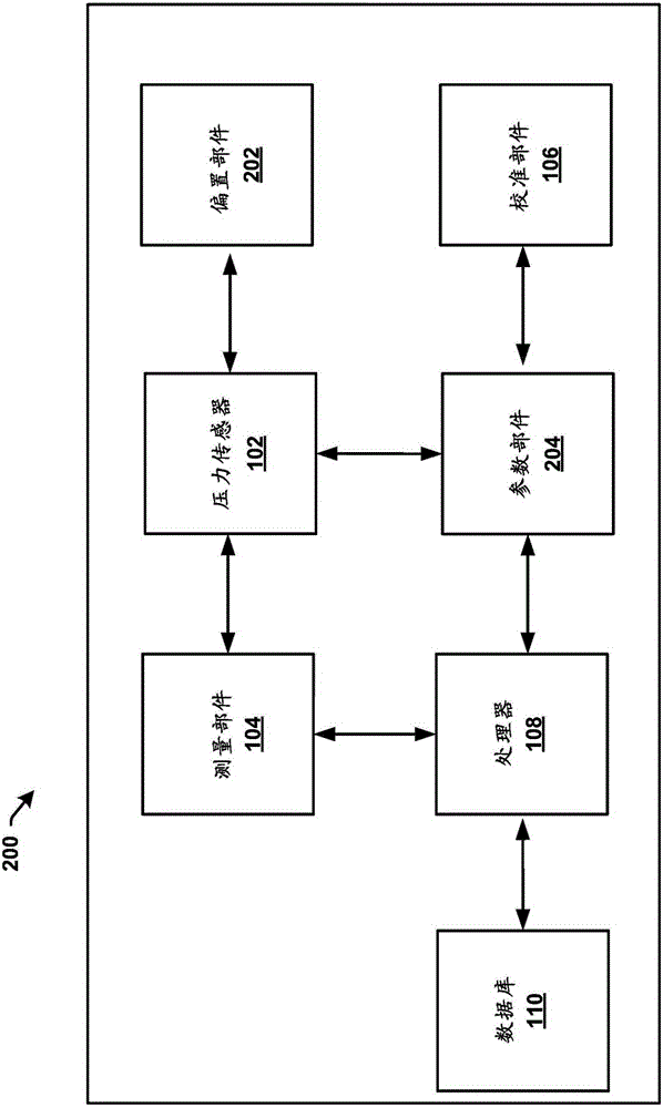 Selfcalibration of Capacitive Pressure Sensors with Electrostatic Forces