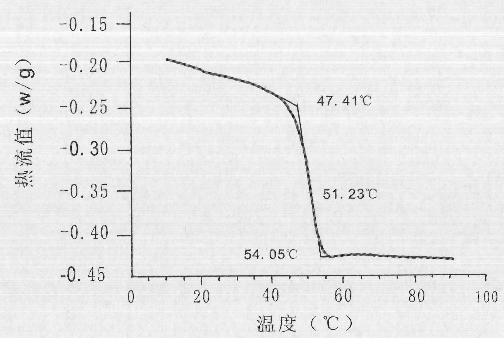 Improved biodegradable porous scaffold particle for injection and preparation method thereof