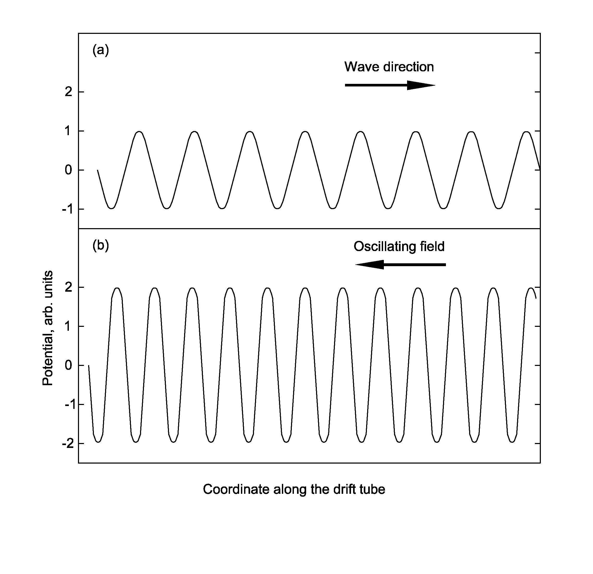 Method for enhancing the resolving power of ion mobility separations over a limited mobility range