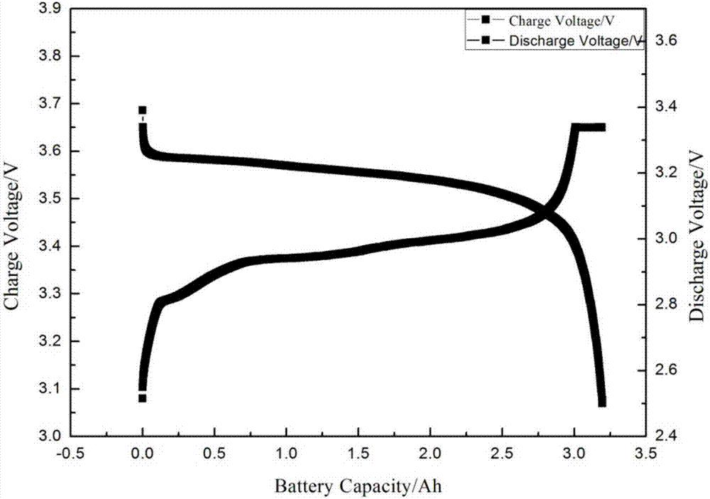 Battery sorting method