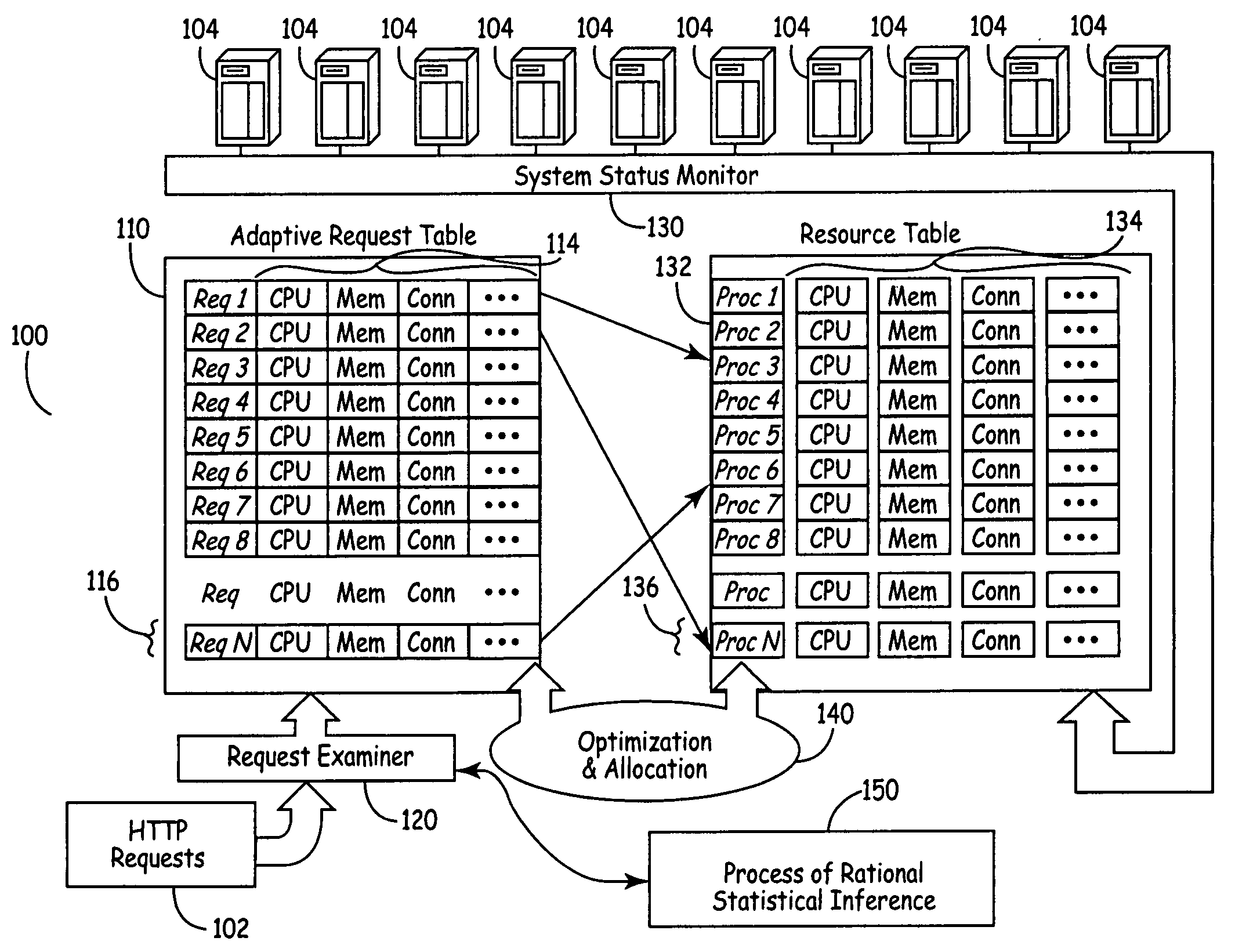 System for balance distribution of requests across multiple servers using dynamic metrics