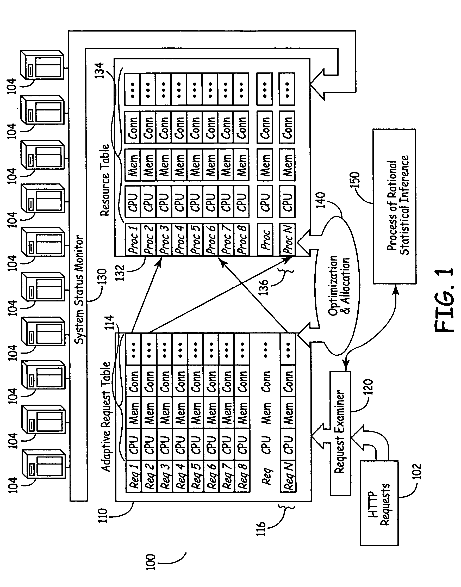 System for balance distribution of requests across multiple servers using dynamic metrics