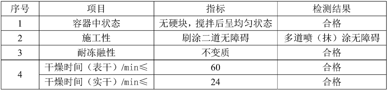 A kind of composite multifunctional two-component water-based wood white finish paint and preparation method thereof