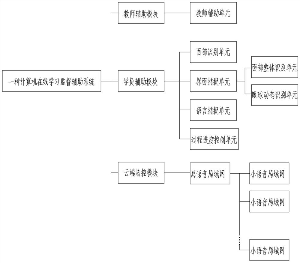 A Computer Online Learning Supervision Auxiliary System