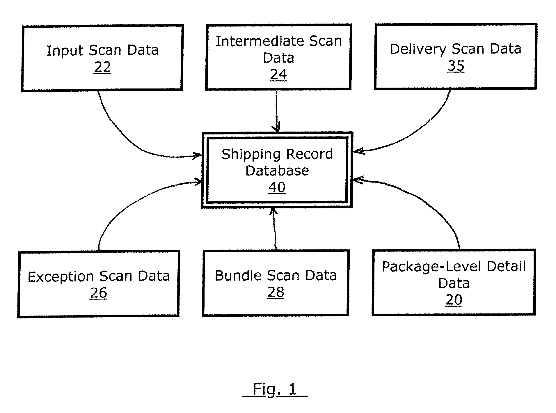 Systems and methods for forecasting container density