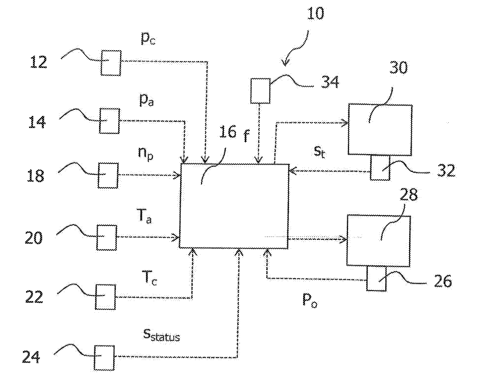 Method and system for emergency ventilating and pressurizing an aircraft cabin