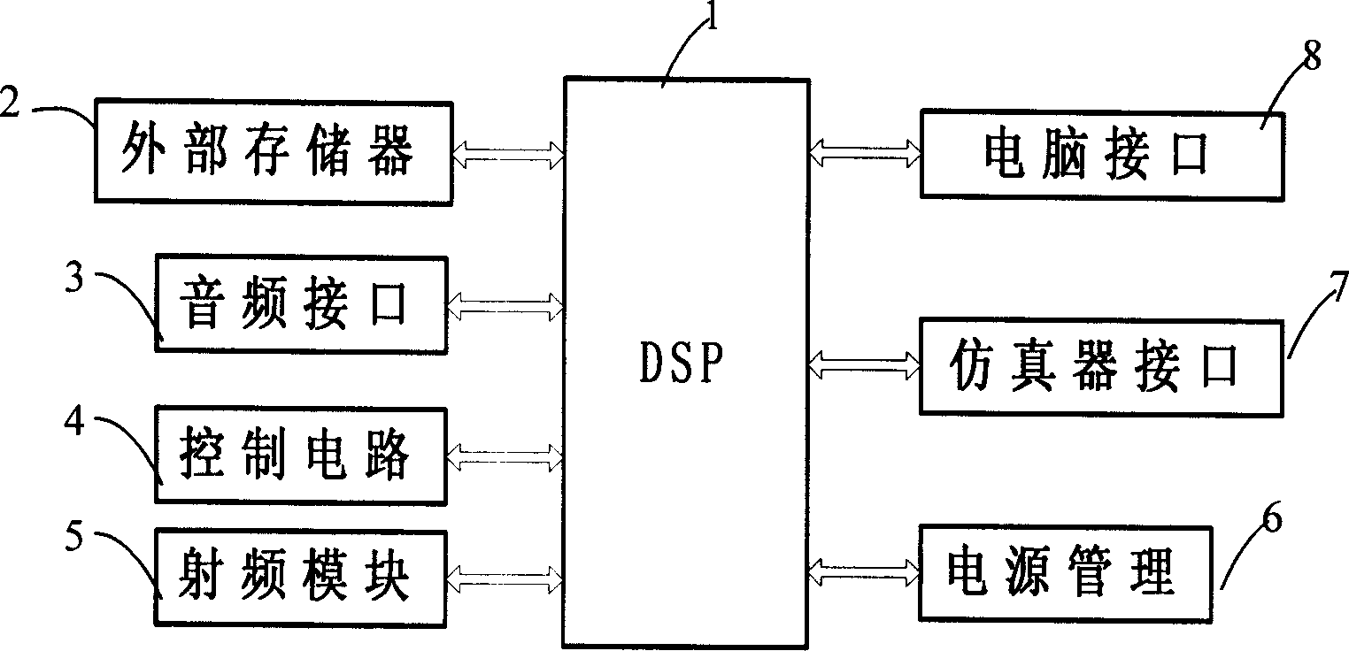 In-vitro voice processing unit for electronic cochlear duct