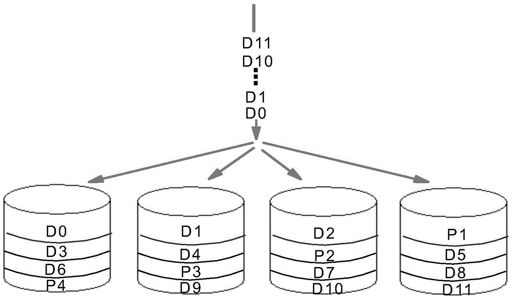 Reconfiguration method and device of independent redundant disk array