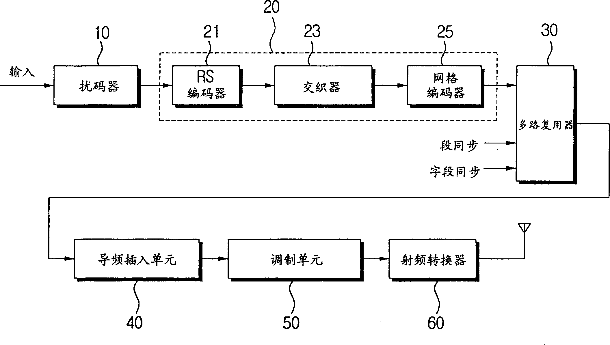 Single carrier transmission system able to reducing signal distortion and its method