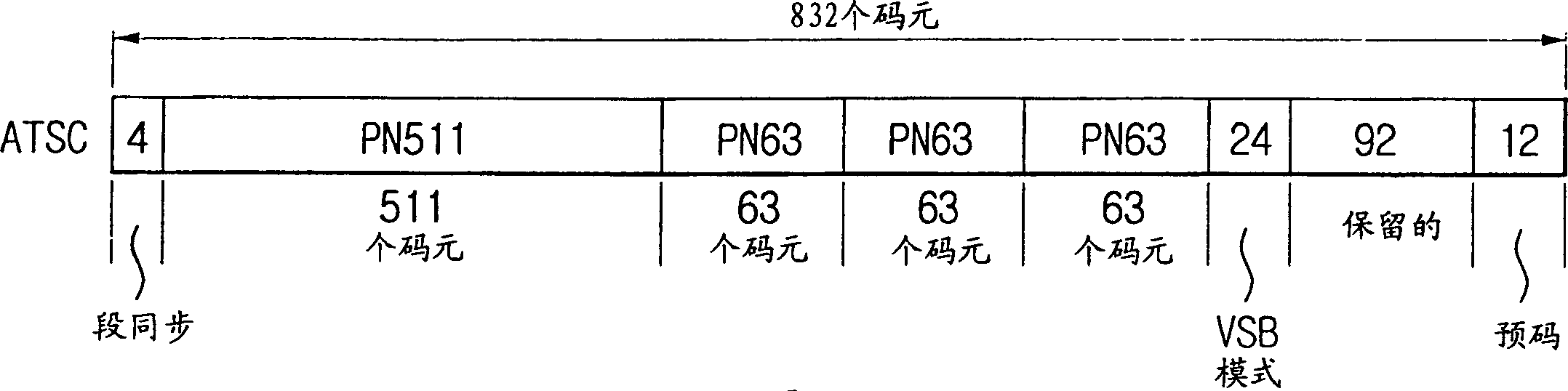 Single carrier transmission system able to reducing signal distortion and its method