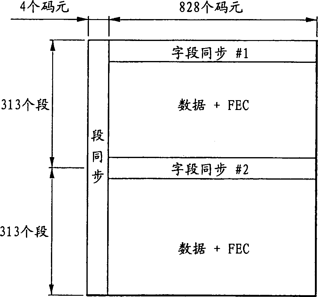 Single carrier transmission system able to reducing signal distortion and its method