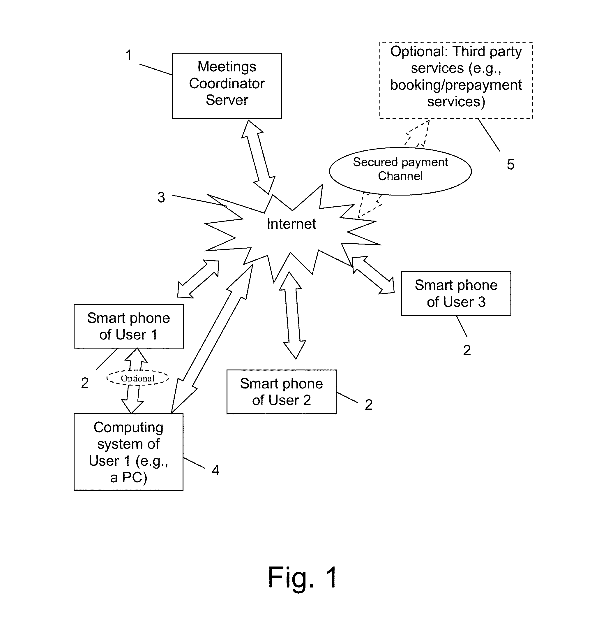 Meetings and Events Coordinating System and Method