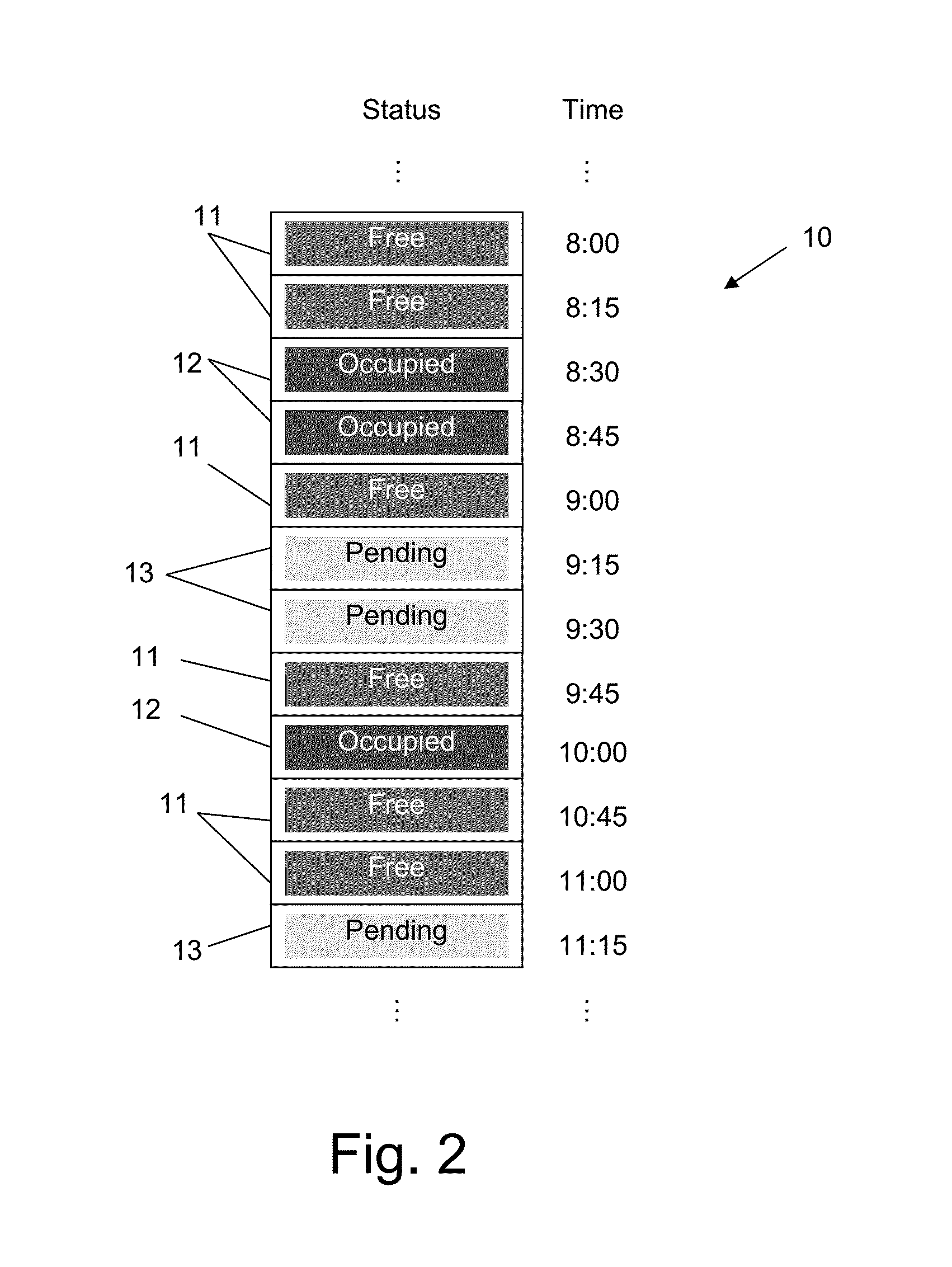 Meetings and Events Coordinating System and Method