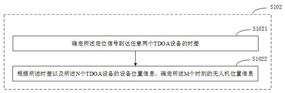 Control method, device and system for receiving tdoa-assisted rid signal