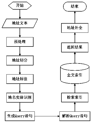 System and terminal for inquiring zip code for mailing address