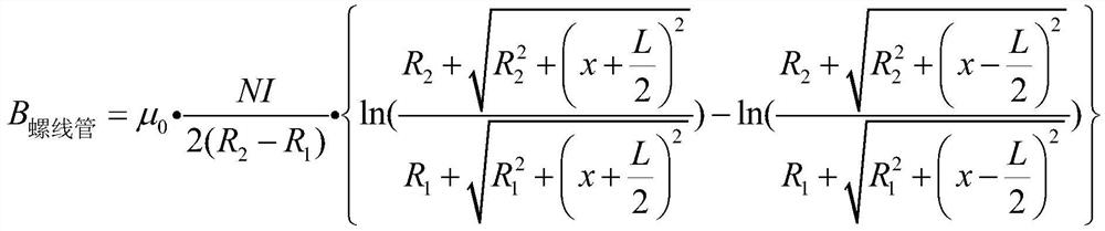 On-orbit health determination method suitable for medium and high orbit satellite-borne strong magnetic field output equipment