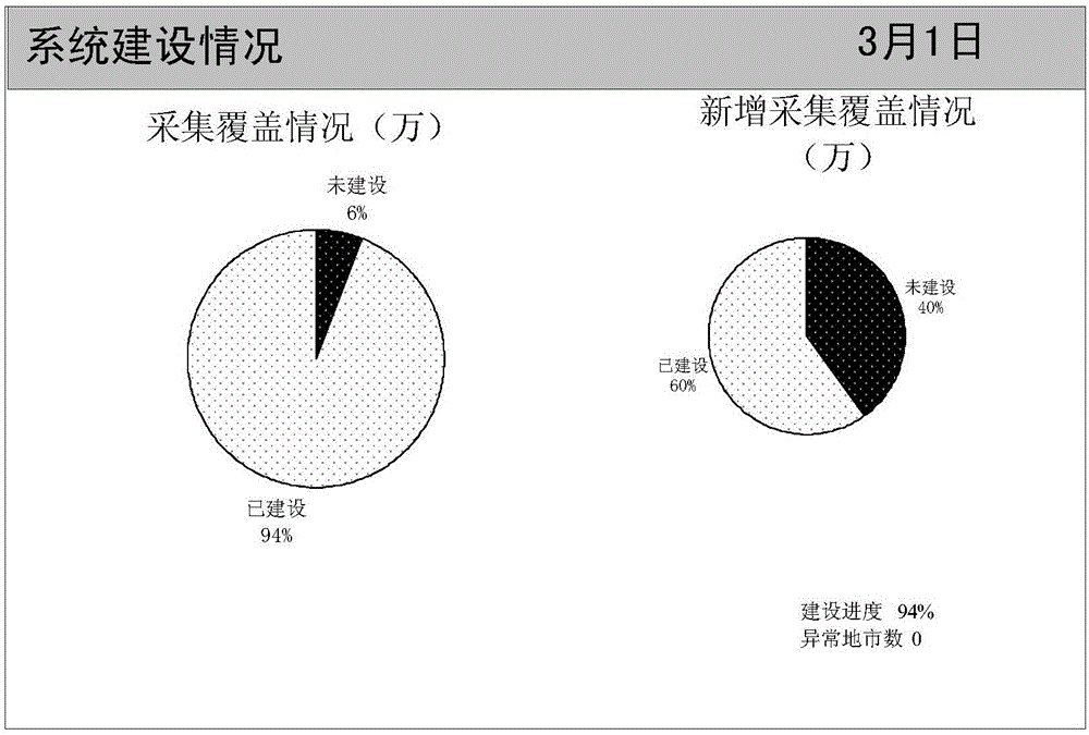 An operation monitoring system and monitoring method of an electricity consumption information collection system