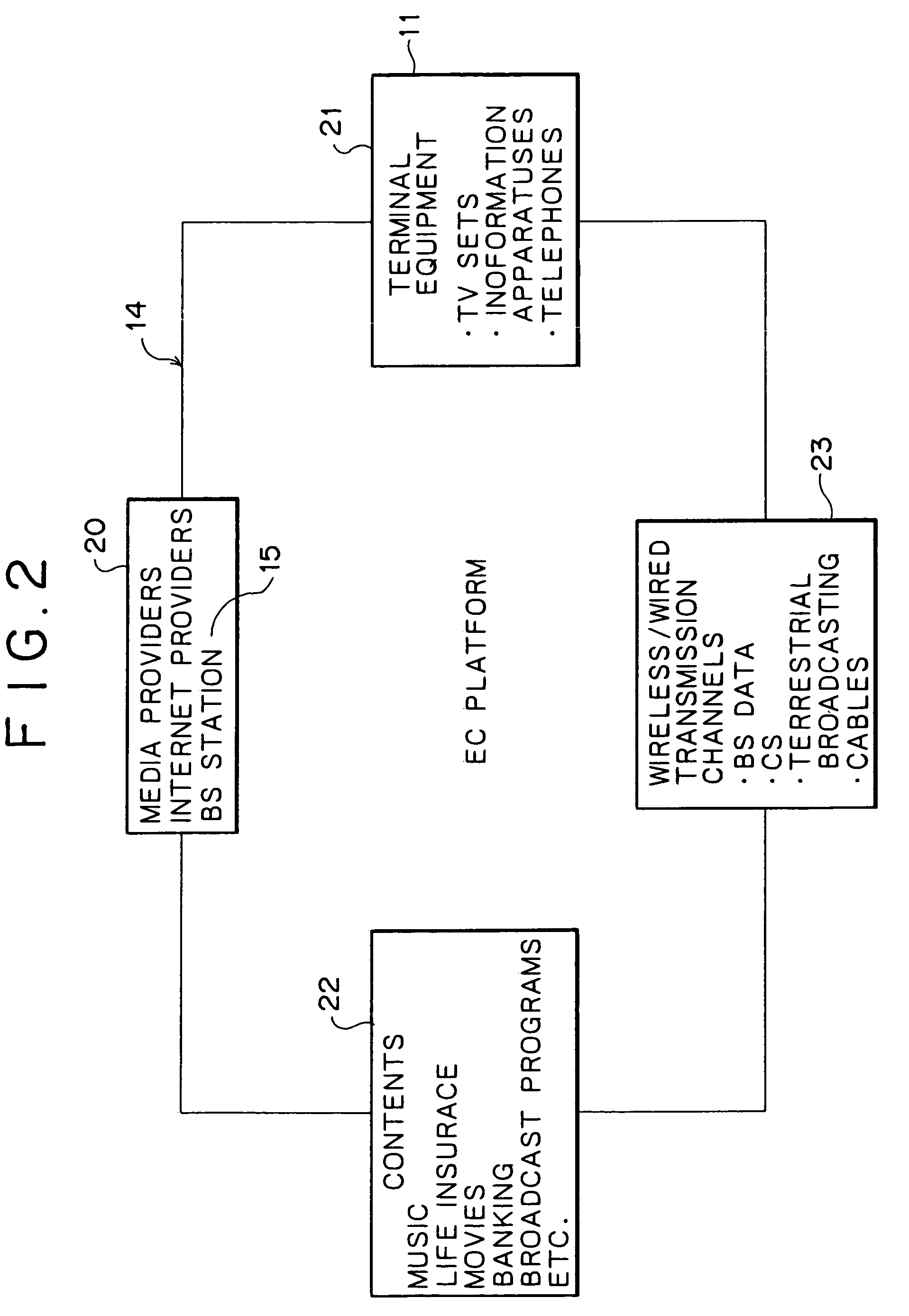 Business management method, business management apparatus and data broadcast delivery method