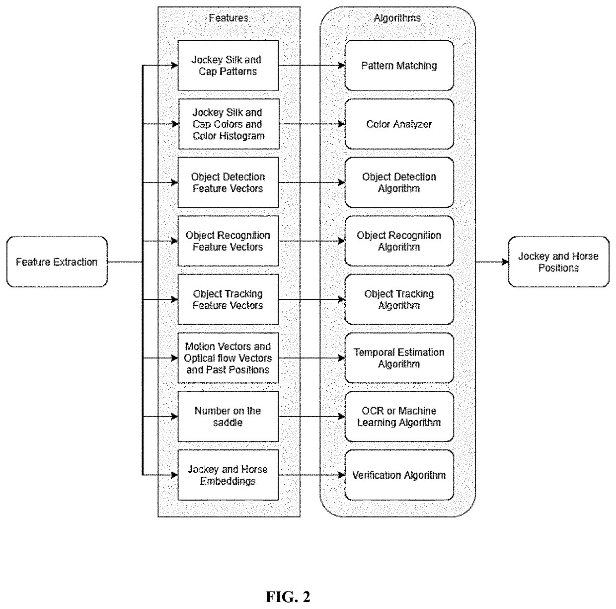 Method and system for jockey and horse recognition and tracking