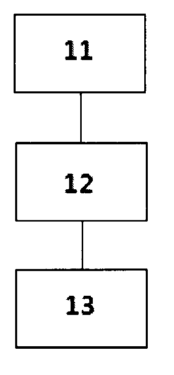 Gas alarm system with wireless communication function