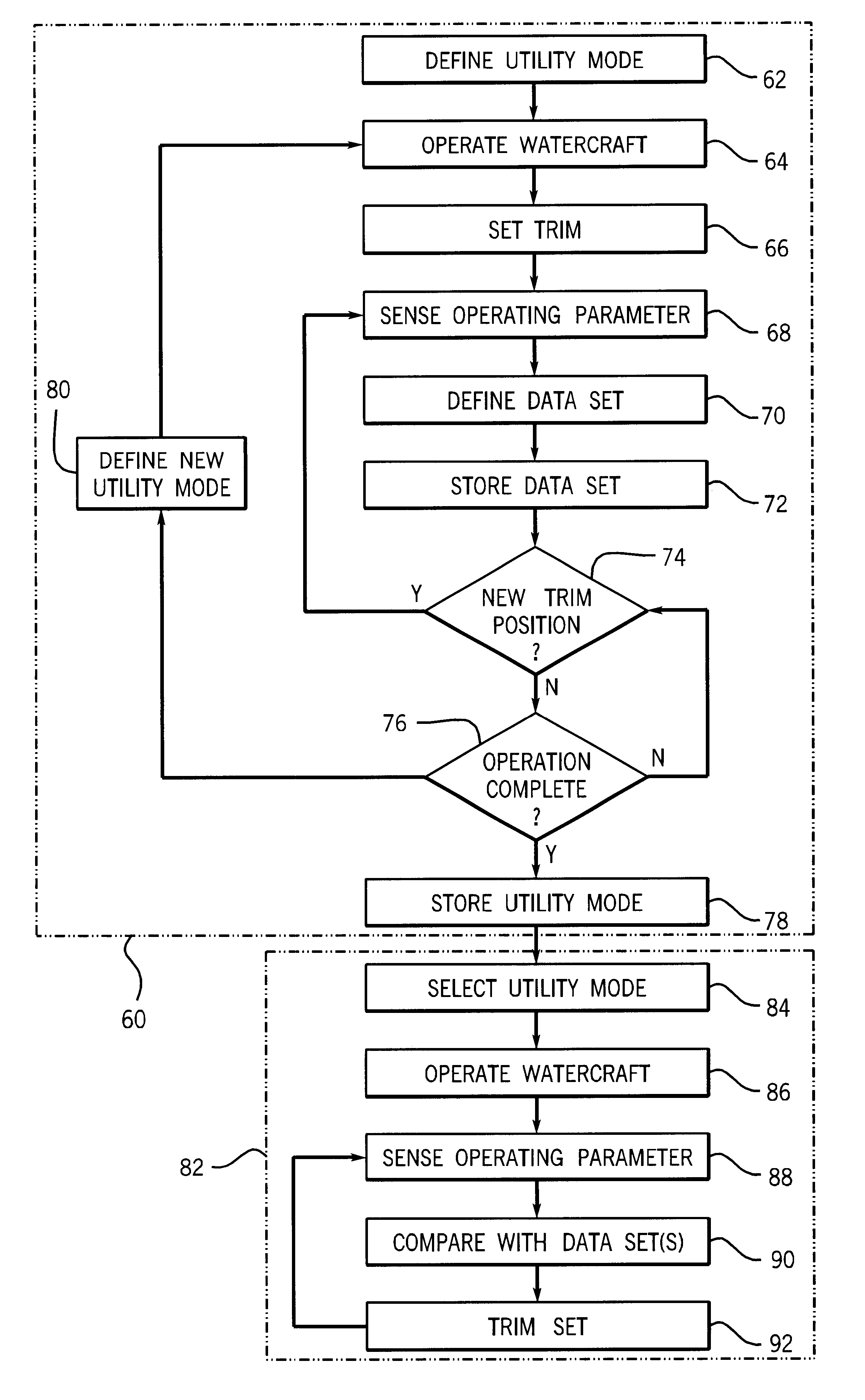 Dynamic trim of a marine propulsion system