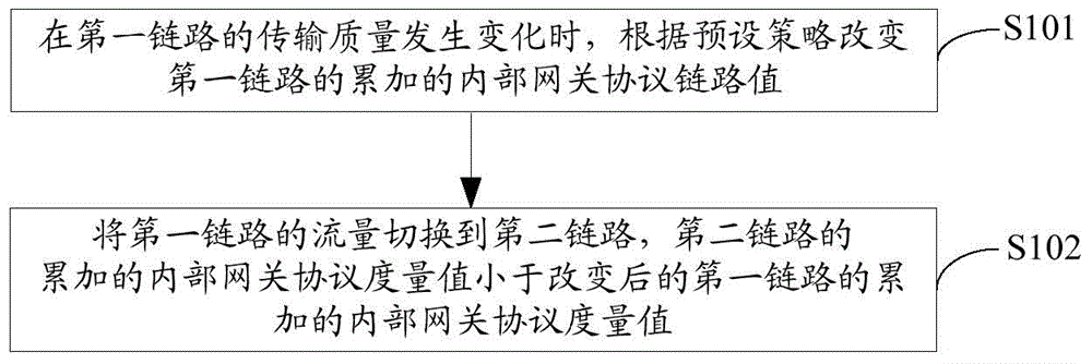 Traffic switching method, equipment and system