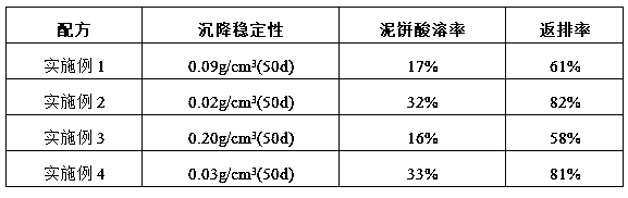 High-temperature gas well and horizontal well drilling fluid and completion fluid containing same