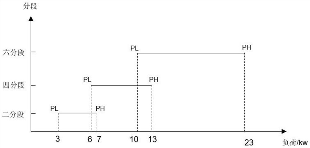 Water heater noise self-adaptive control method and water heater