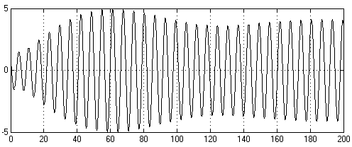 Doubly-fed wind generator low voltage ride through control method based on improved Crowbar