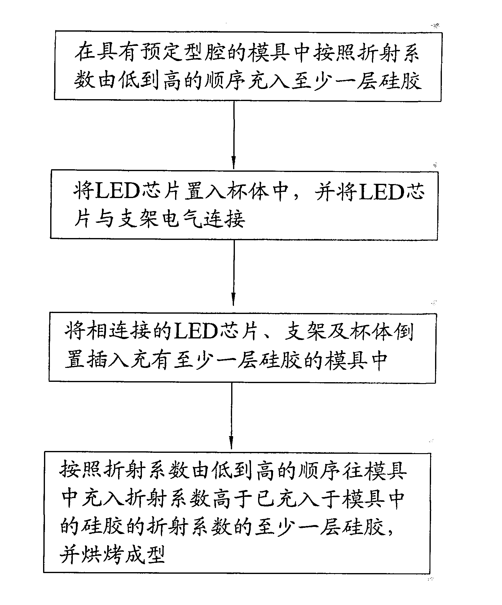 LED encapsulation structure and forming method thereof