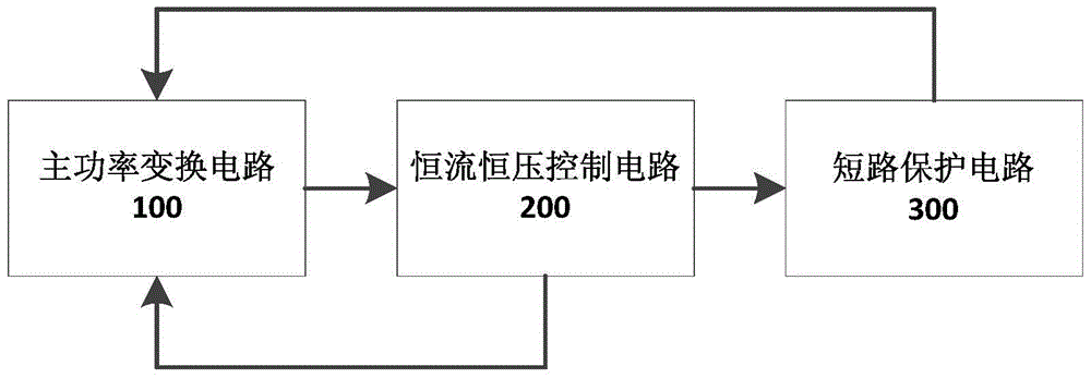 A switching power supply circuit with short circuit protection function