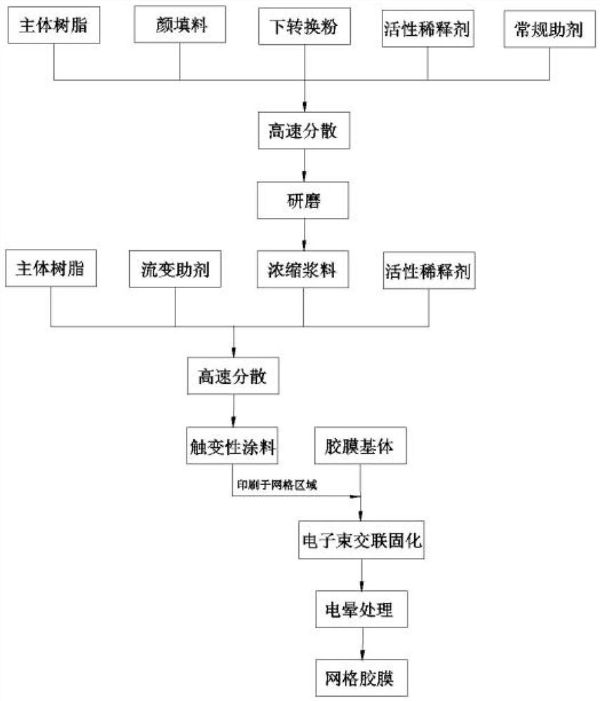 Weather-resistant fluorine coating, weather-resistant fluorine coat, photovoltaic adhesive film and preparation method thereof